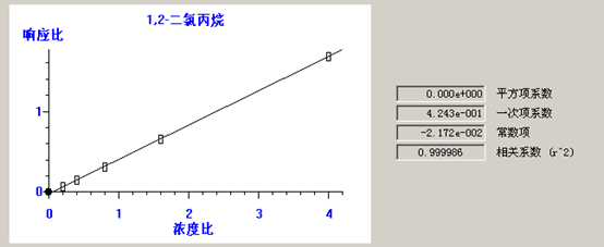 北京踏實德研儀器有限公司